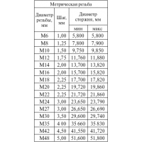 Шпилька резьбовая 16*1000 оцинкованная DIN975